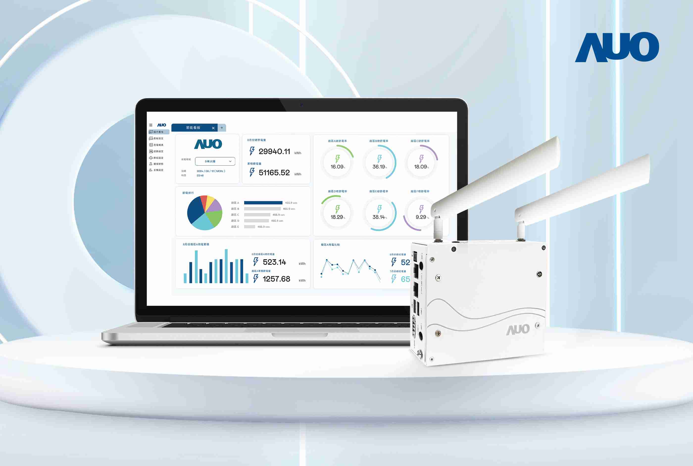 MG电玩研发的节能智视系统PowerVeillance实现节能可视化，，，有效作为提升能源效率优化之依据